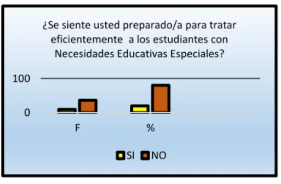 Ilustración 13. Preparación para NEE 