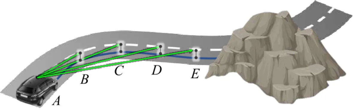 Figure 1. Sketch of sightlines projection and the ASD. 