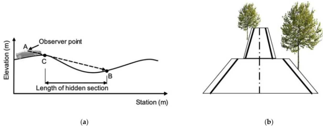 Figure 4 presents a diagram of the proposed method. As displayed, the evaluation requires a  complete description of the road scene and the vehicle trajectory
