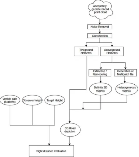 Figure 4. Description of the presented method. 