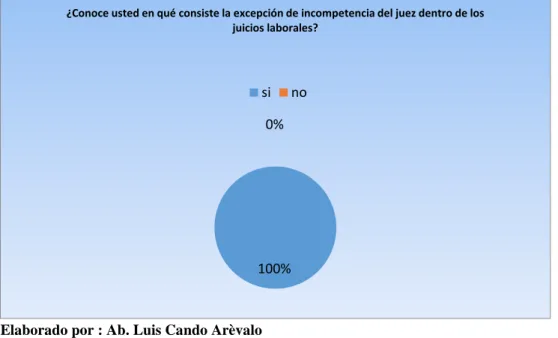 Tabla No. 1 