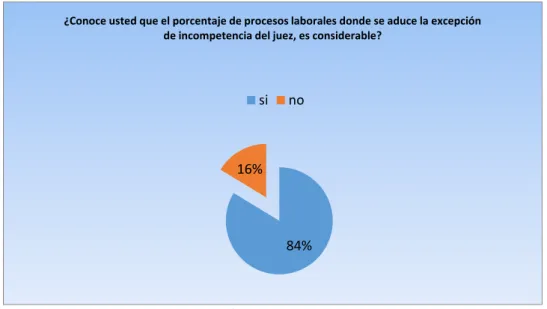 Tabla No. 3 