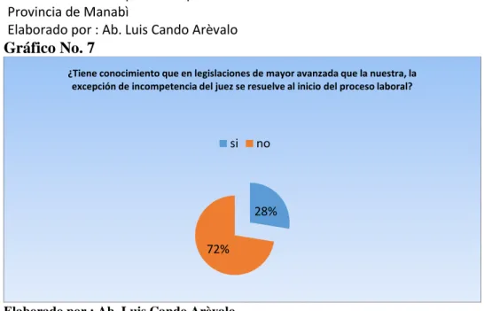 Tabla No. 7 