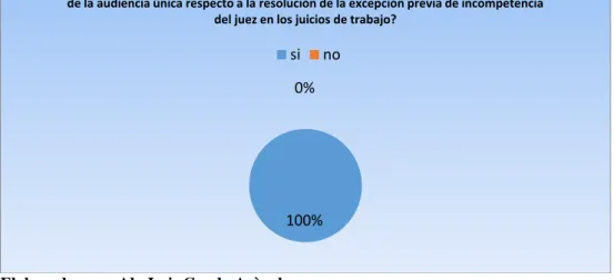 Tabla No. 8 