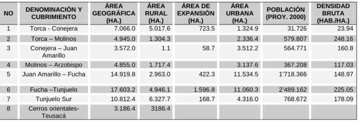 TABLA  UNIDADES GEOGRAFICAS 