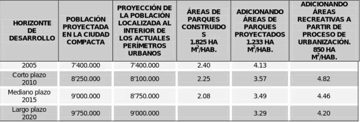 TABLA ESCENARIOS DE POBLACIÓN Y ESPACIO PUBLICO 