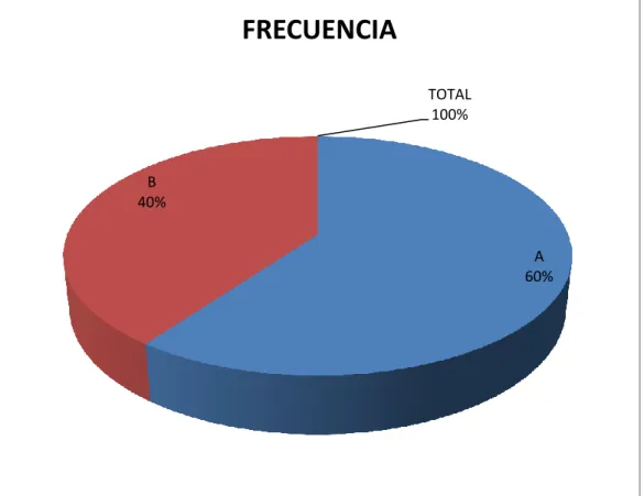Gráfico 1 Legalidad de la unión de hecho 