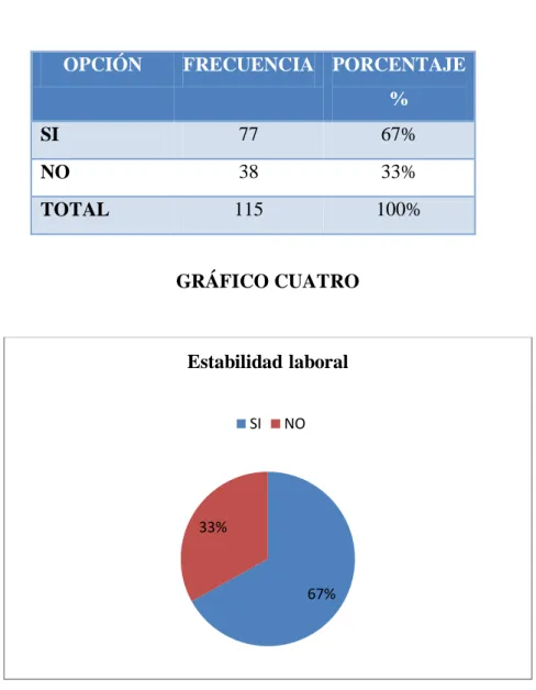 TABLA N° 4: Estabilidad laboral. 