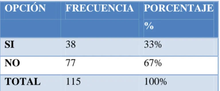 TABLA N° 5: Renuncia voluntaria. 