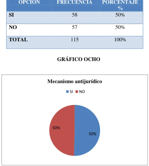 GRÁFICO OCHO 