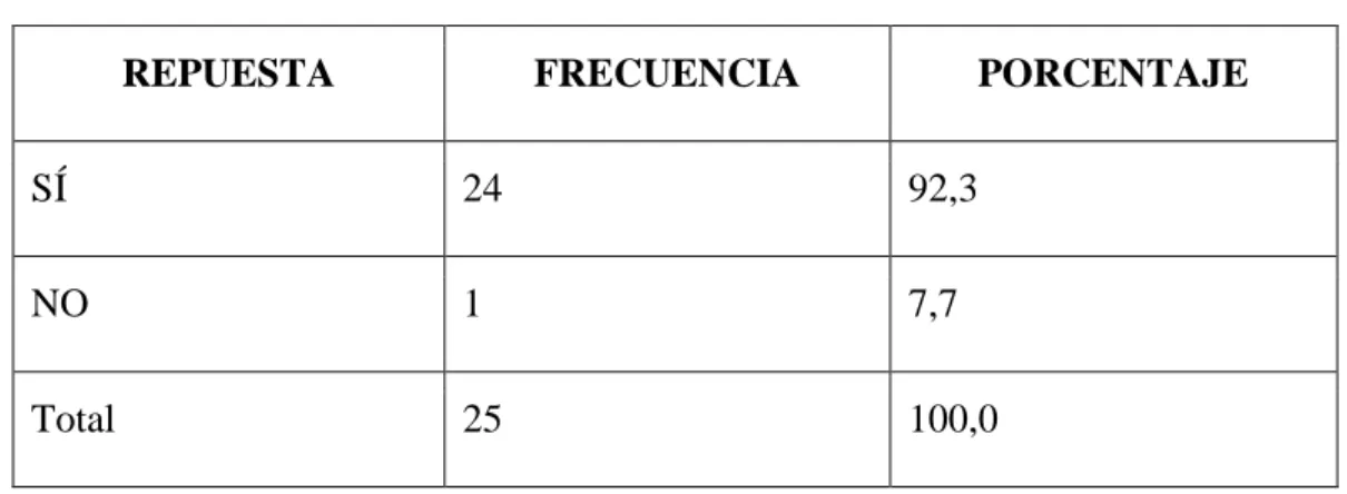 Figura N° 8.  Pregunta ocho 