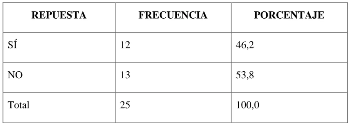 Figura N° 9.  Pregunta nueve 