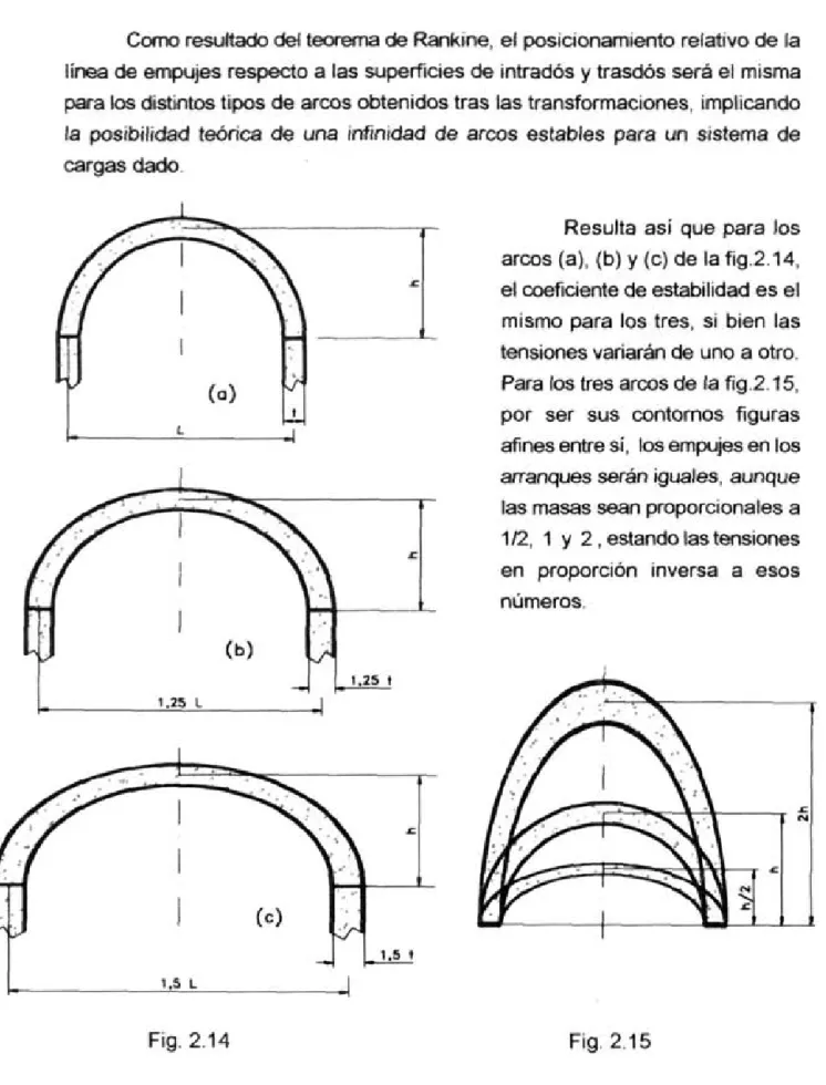 Fig. 2.14  Fig 2.15 