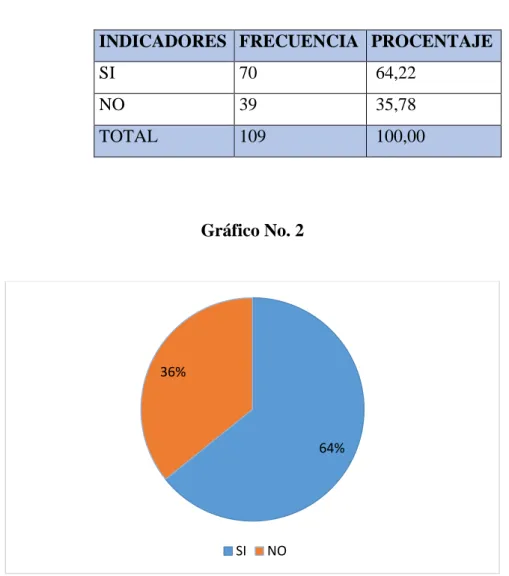 Tabla 3: Pregunta 2 