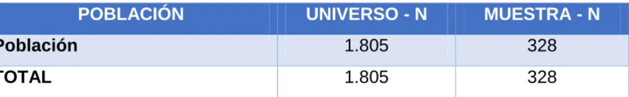 Tabla 1: Población y Muestra 