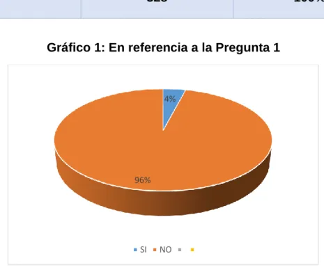 Tabla 2: En referencia a la Pregunta 1 
