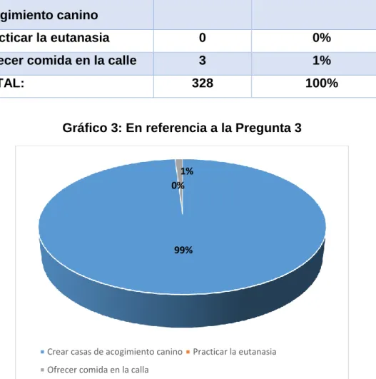 Gráfico 3: En referencia a la Pregunta 3 