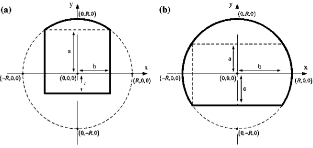 Fig. 1 A cross-section of the arched tunnel "Type I" (a) and "Type II" (b) 