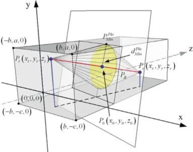 Fig. 3 Detailed schematic diagram of the propagation inside rectangular tunnels with the first Fresnel zone 