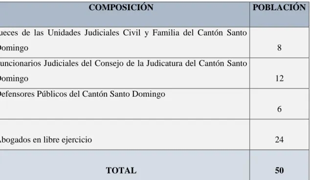 Tabla 1 Población y Muestra 
