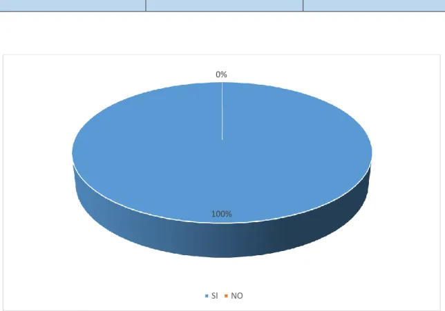 Tabla 3 Pregunta N. 2 
