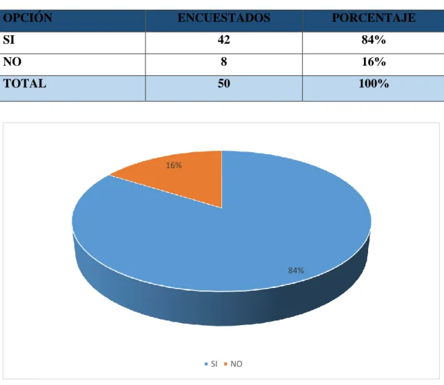 Tabla 4 Pregunta N. 3 