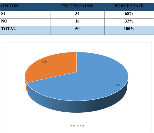Tabla 5 Pregunta N. 4 