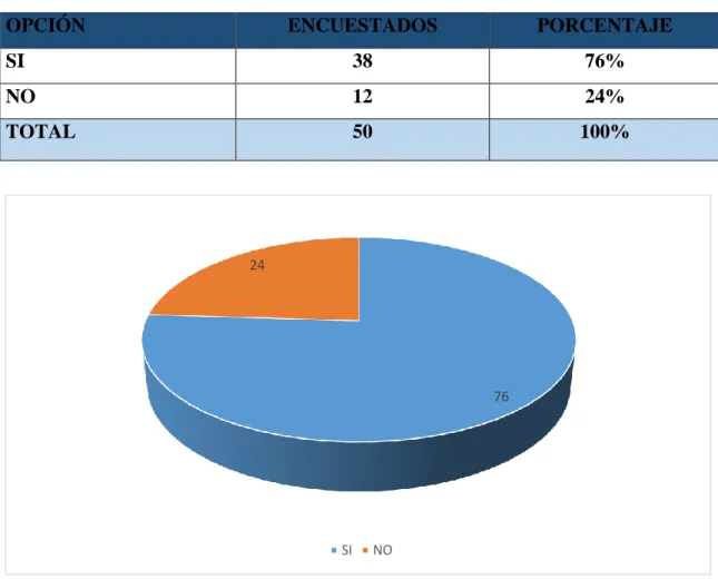 Tabla 7 Pregunta N. 6 
