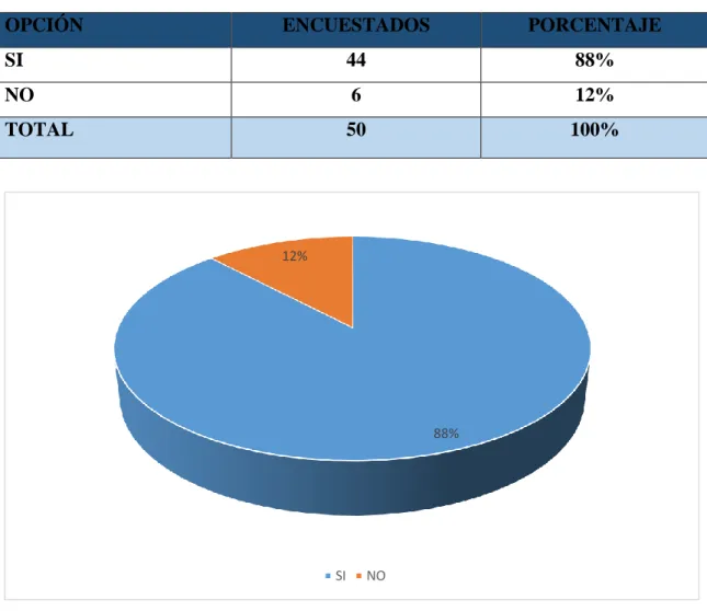 Tabla 9 Pregunta N. 8 