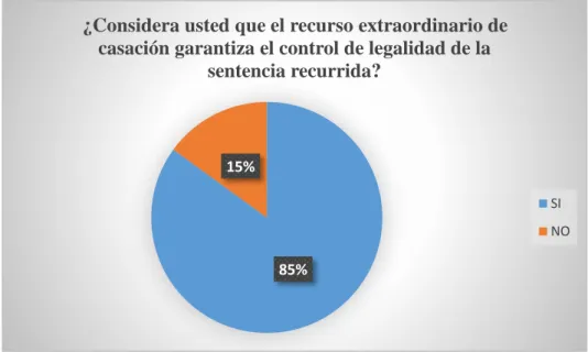 Tabla 2 En referencia a la pregunta N. 1 