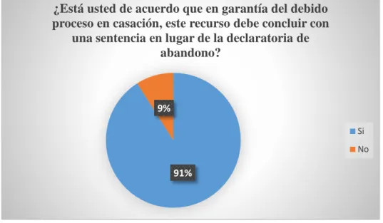 Tabla 3 En referencia a la pregunta N. 2 
