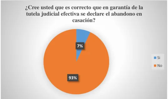 Tabla 4 En referencia a la pregunta N. 3 