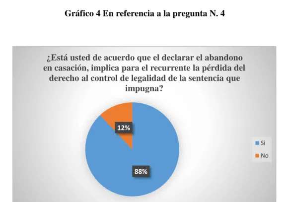 Tabla 5 En referencia a la pregunta N. 4 