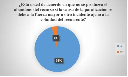 Tabla 6 En referencia a la pregunta N. 5 