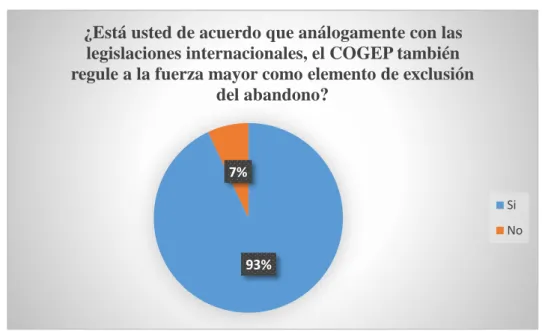 Tabla 7 En referencia a la pregunta N. 6 