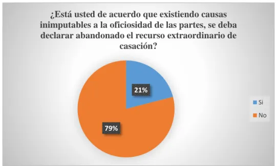 Tabla 8 En referencia a la pregunta N. 7 