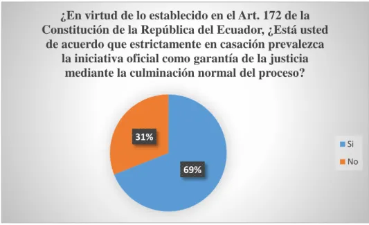 Tabla 9 En referencia a la pregunta N. 8 