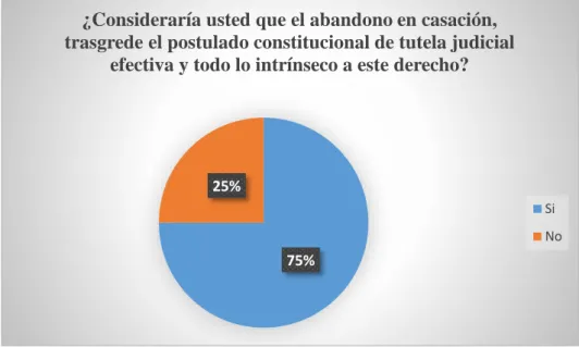 Tabla 10 En referencia a la pregunta N. 9 