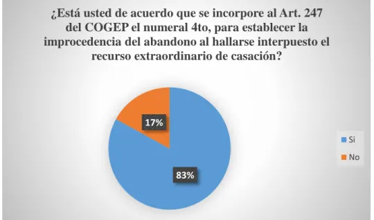 Tabla 11 En referencia a la pregunta N. 10 