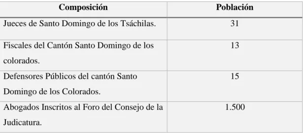 Tabla 1  Universo total de la presente investigación 