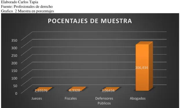 Tabla 4 Preguntas a los Abogados 