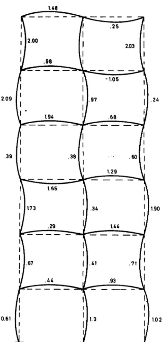 Fig.  6. Preflecha aleatoria  (mm.). 
