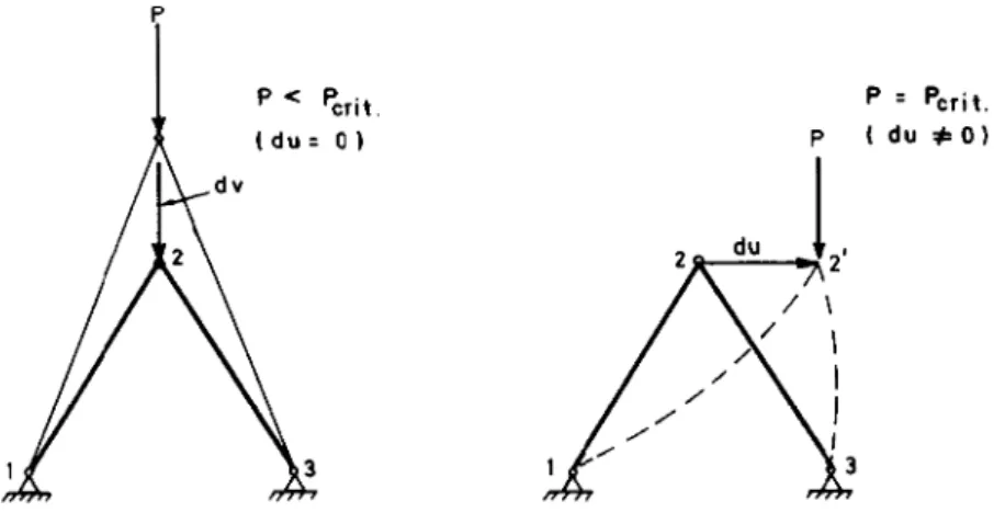 FIGURA  1.- TIPOS  DE  INESTABILIDAD  2 