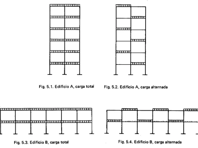 Fig.  5.1.  Edificio A, carga total  Fig.  5.2.  Edificio A,  carga alternada 