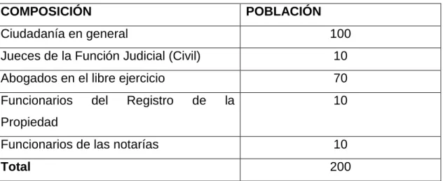 Tabla 1 Población y Muestra 