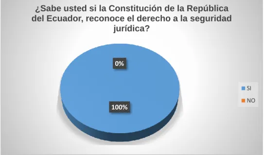 Tabla 2 En referencia a la pregunta 1 