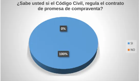 Gráfico 2 En referencia a la pregunta 2 