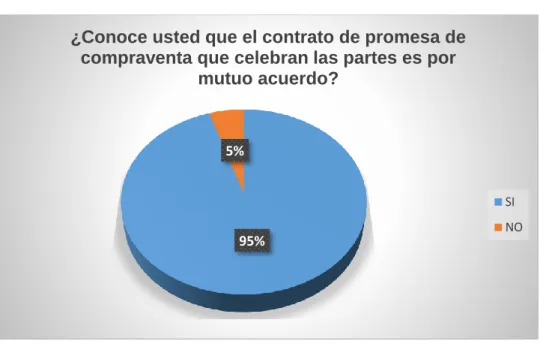Gráfico 3 En referencia a la pregunta 3 