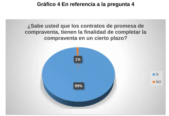 Gráfico 4 En referencia a la pregunta 4 
