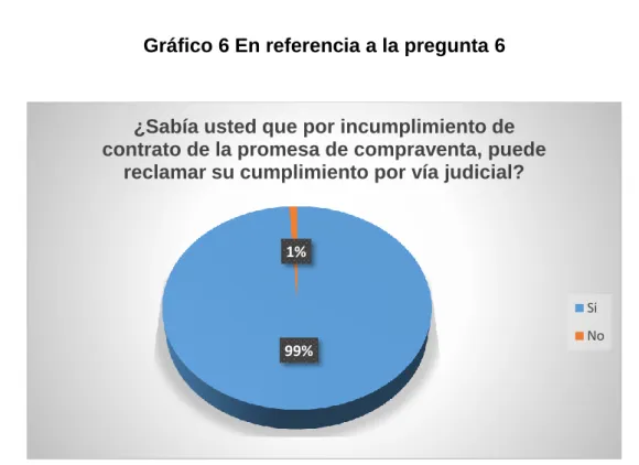 Tabla 7 En referencia a la pregunta 6 